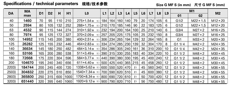 5.雙齒條擺動(dòng)缸參數(shù)2具體.jpg