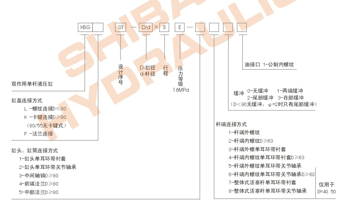 13.雙耳式挖斗油缸參數(shù)4.jpg